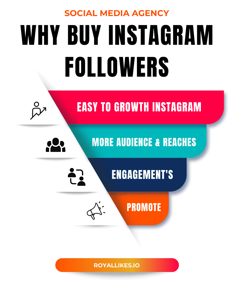 Buy Instagram Followers Likes & Followers Why buy Instagram followers