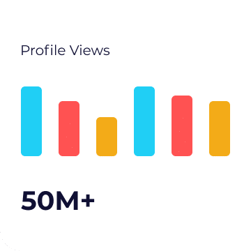 Buy Instagram Views Likes & Followers Instagram Profile Views